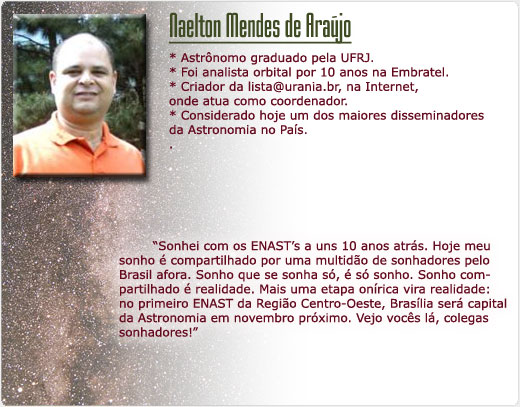 Naelton Mendes